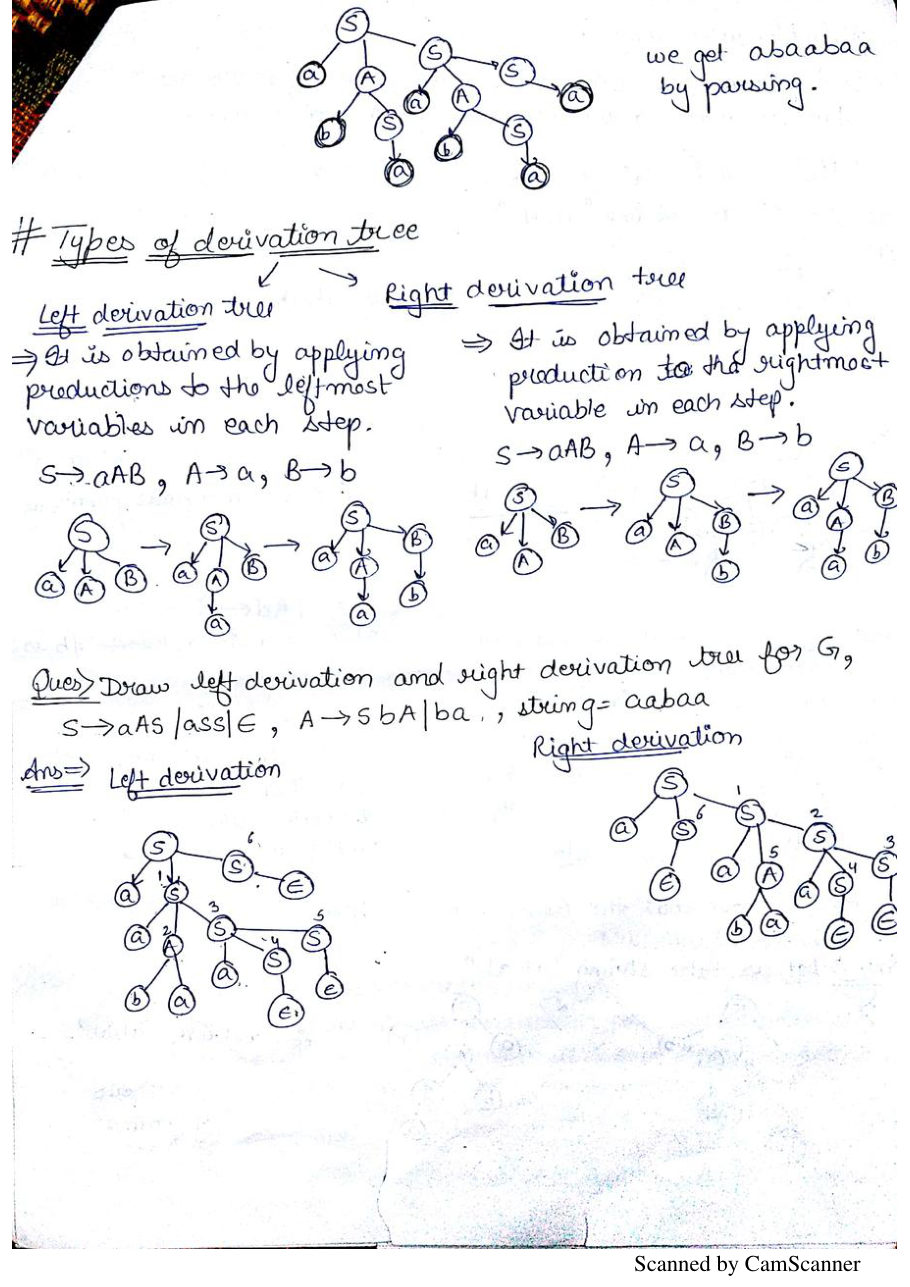 Theory of Computation — page 29