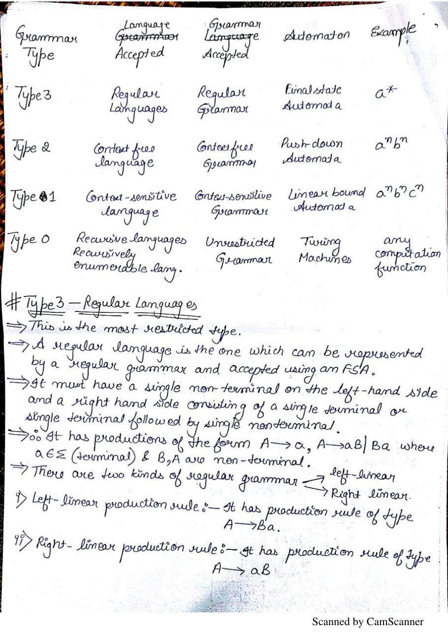 Theory of Computation — page 59