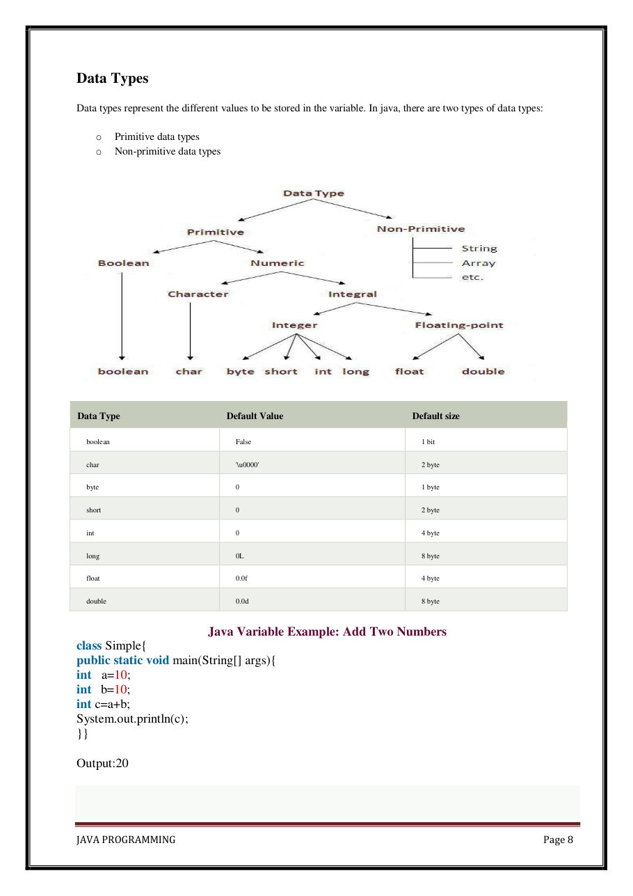 Java Programming Notes for B.Tech 2nd Sem — page 14