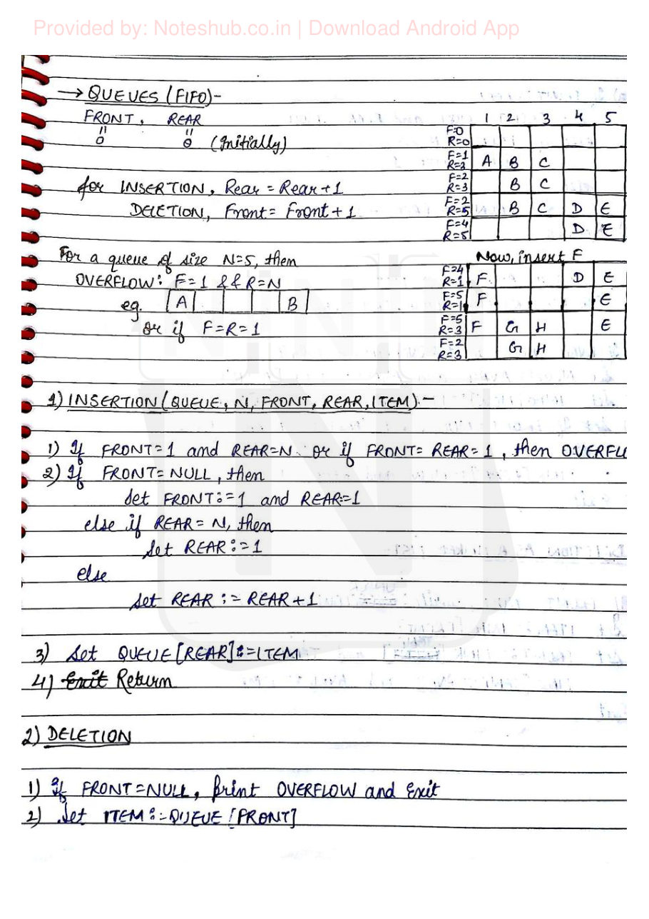 Data Structures — page 21