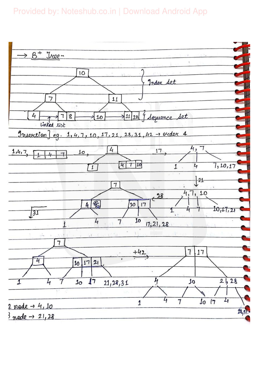 Data Structures — page 52