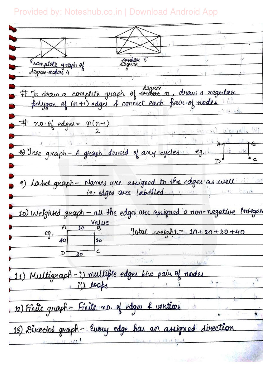 Data Structures — page 55