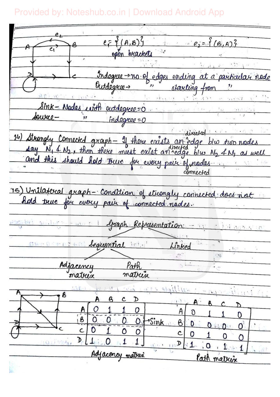 Data Structures — page 56