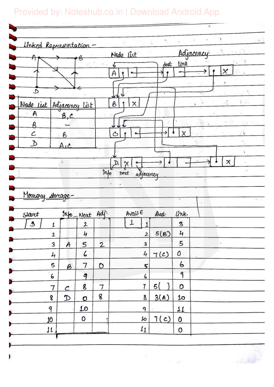 Data Structures — page 57