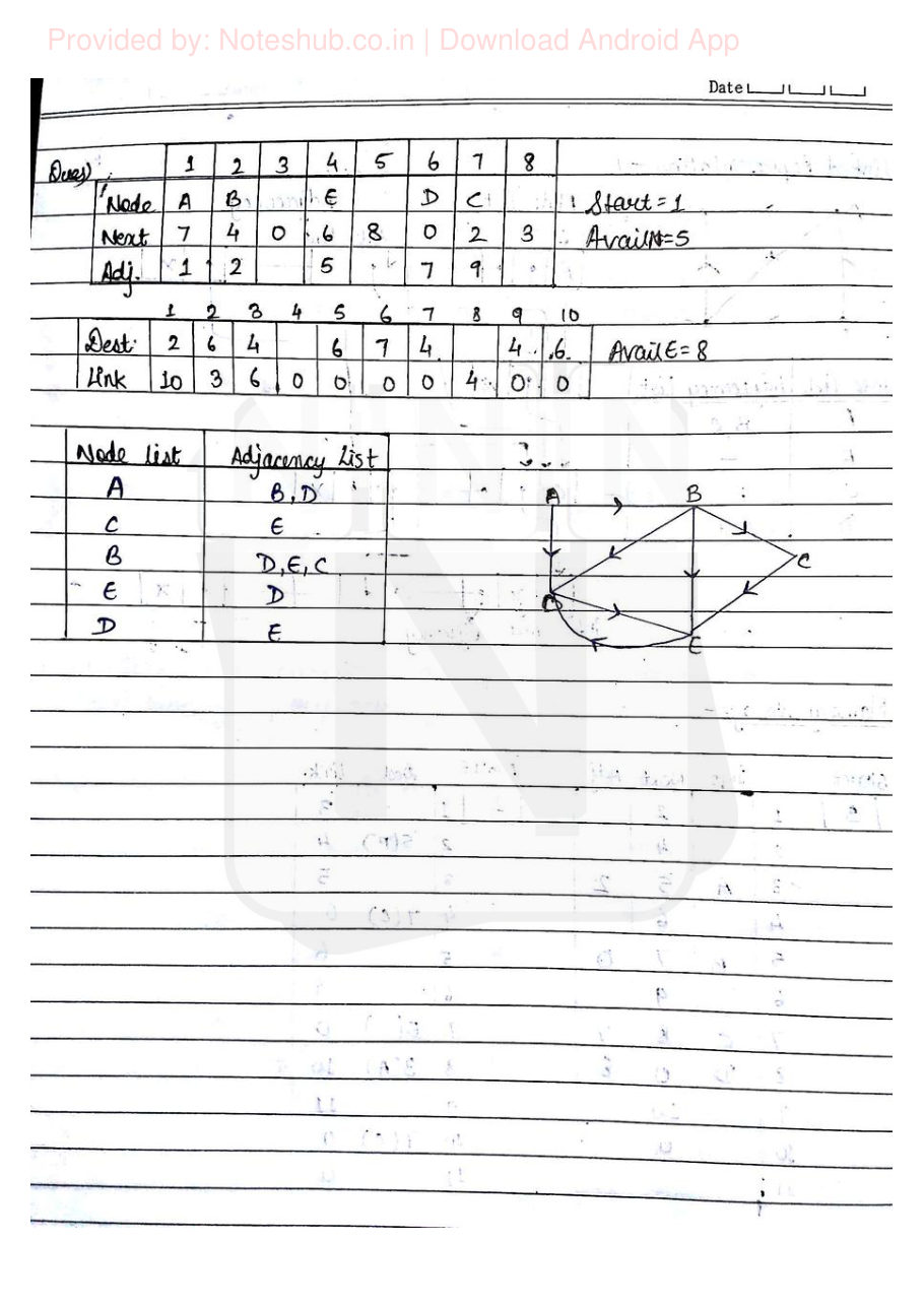 Data Structures — page 58