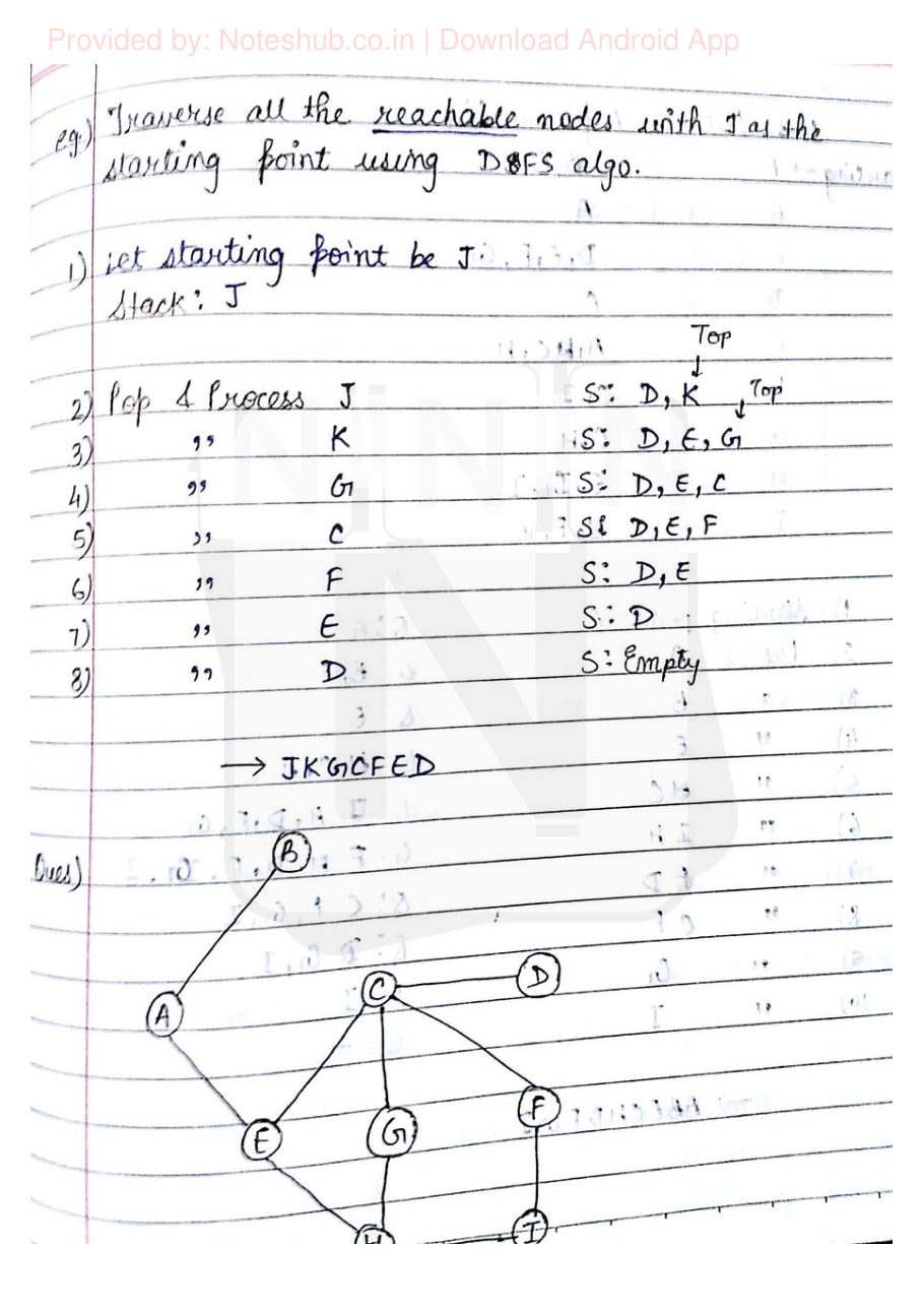 Data Structures — page 61