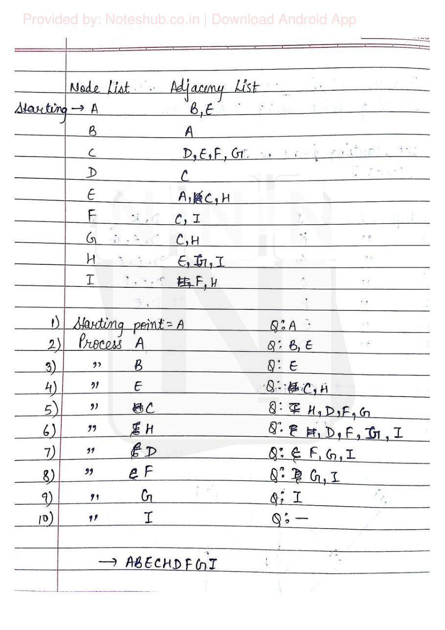 Data Structures — page 62
