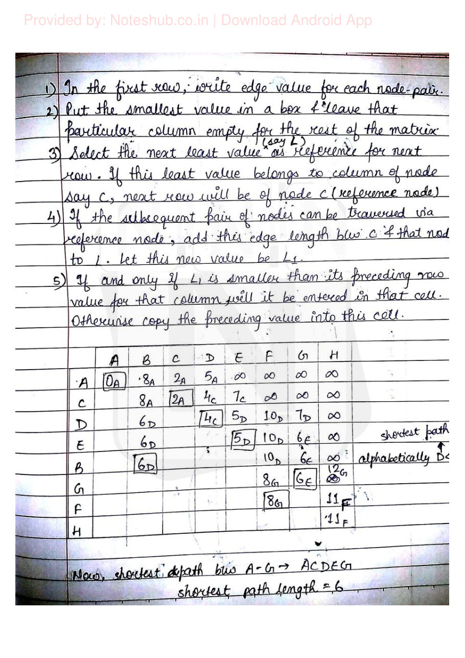 Data Structures — page 67