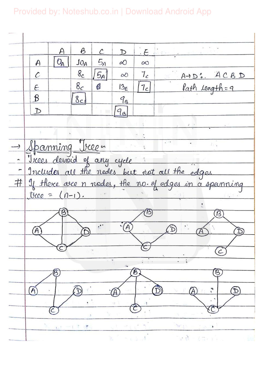 Data Structures — page 69
