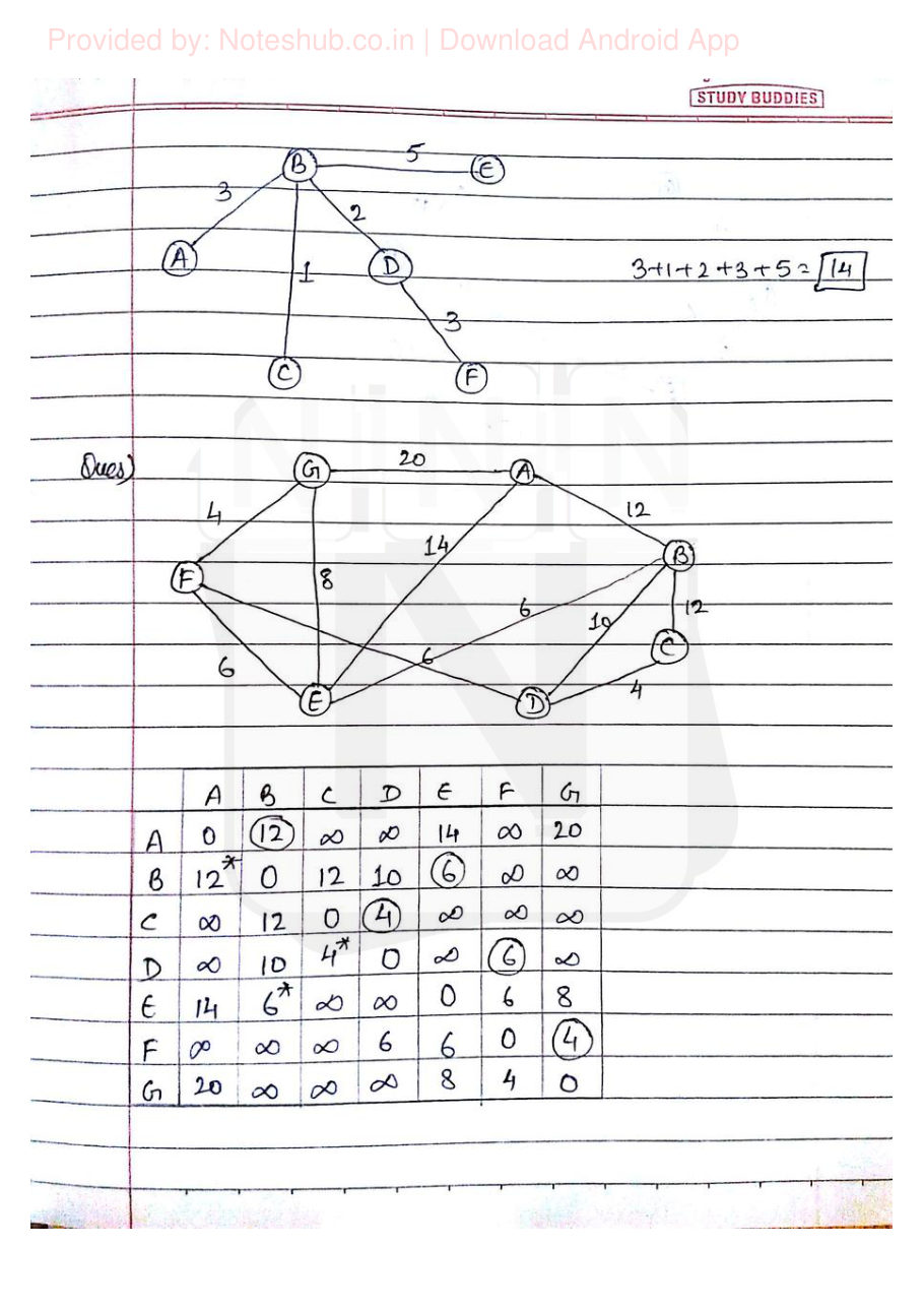 Data Structures — page 73